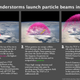 Illustration for article titled Powerful thunderstorms can send bursts of antimatter hurtling into space